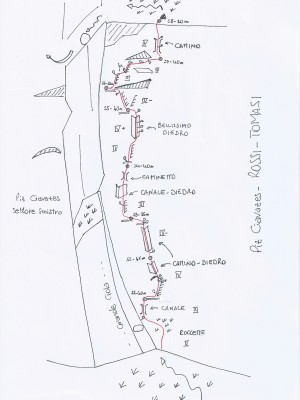 schizzo Rossi-Tomasi